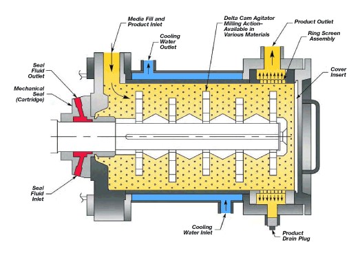 Ball Mill